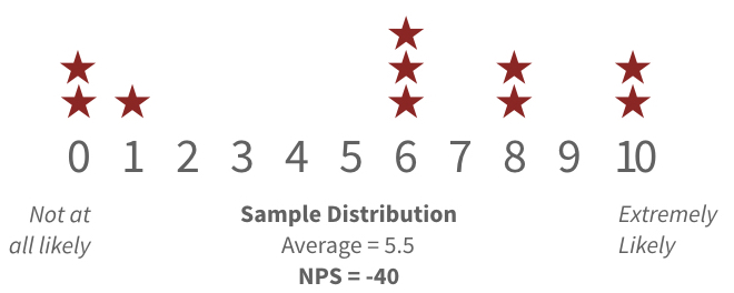 NPS Sample