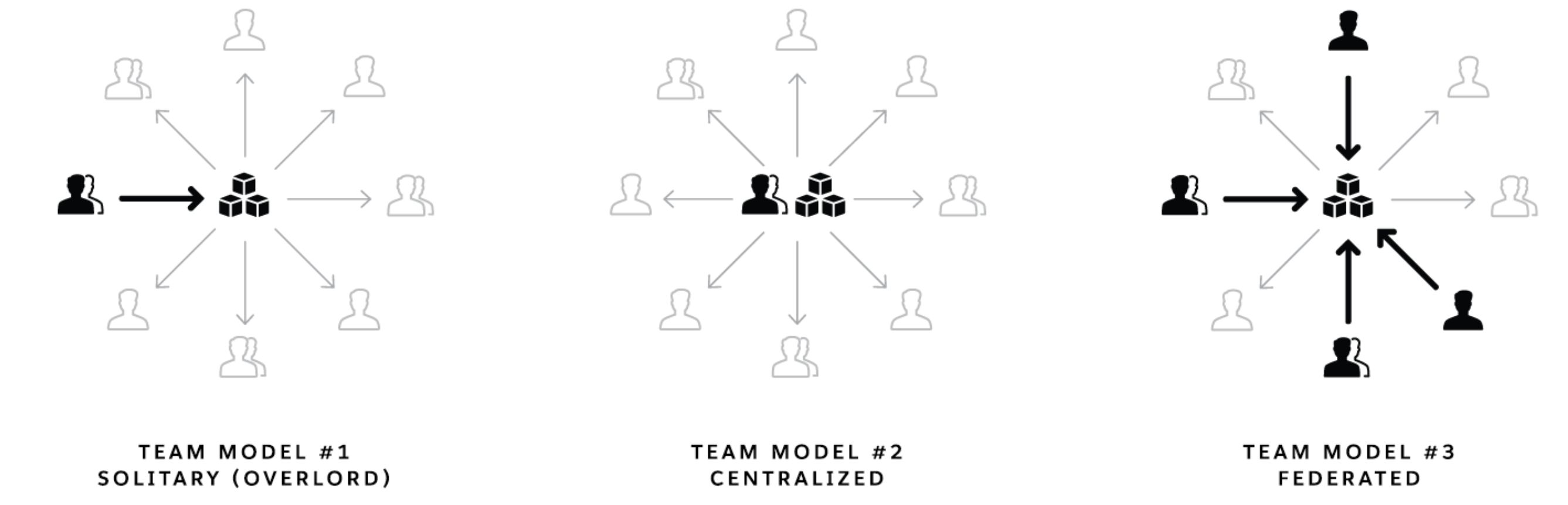 Team Models 1,2,3