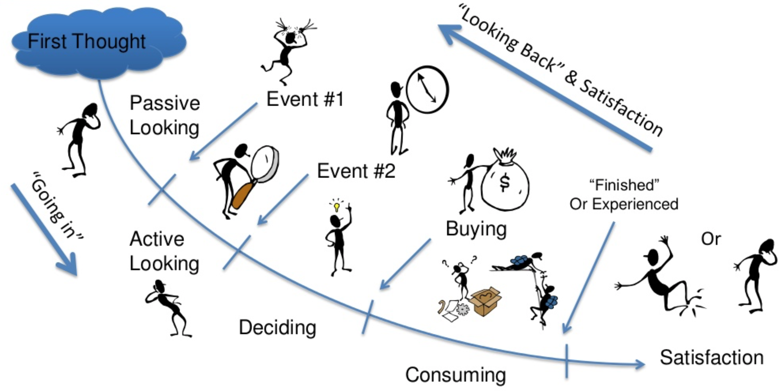 Bob Moesta's Product Framework