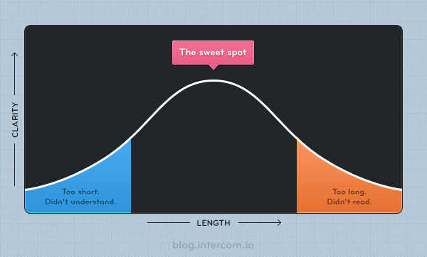 Clarity vs. Length