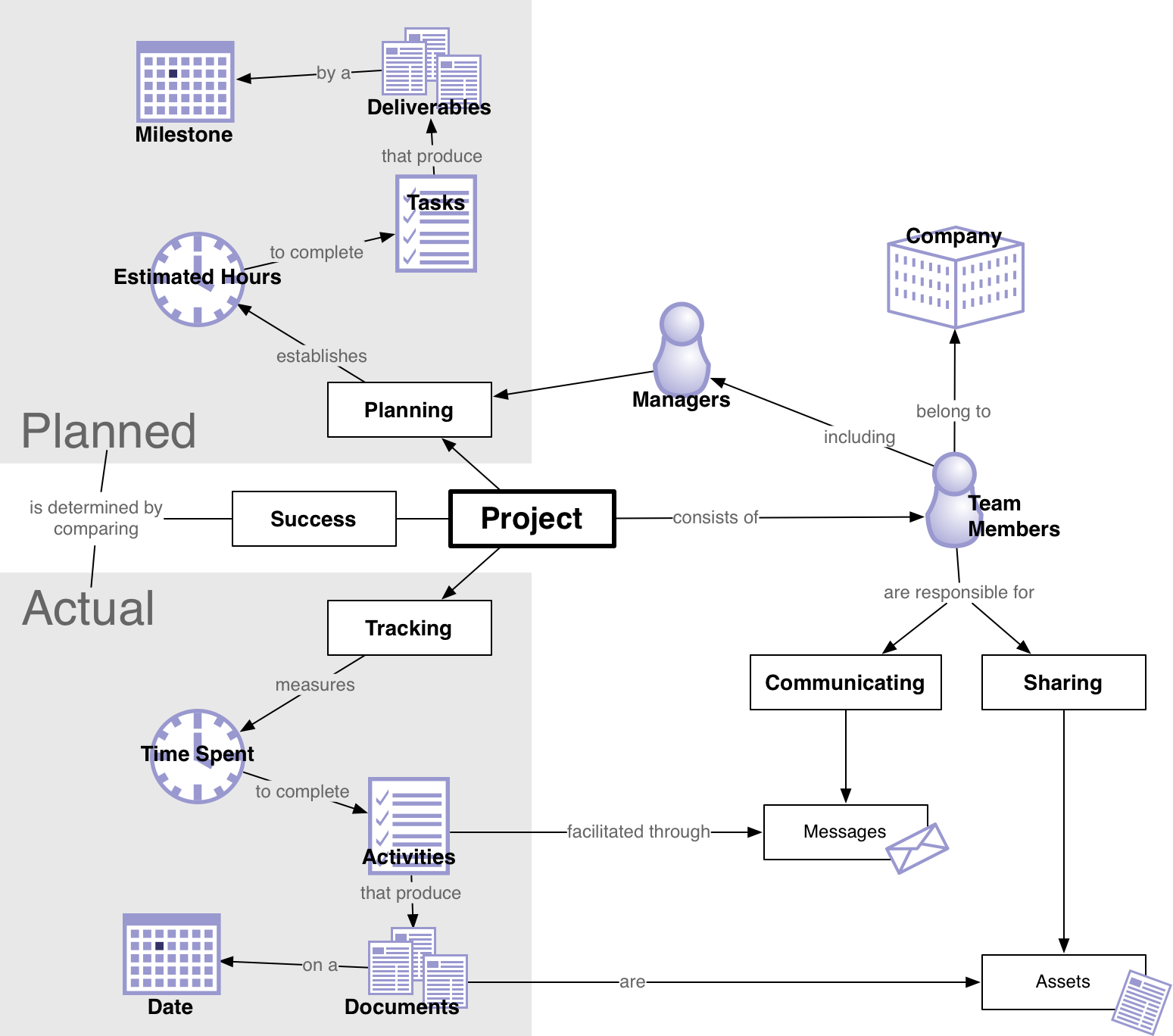 In Which A Concept Model Makes Me Giddy Ux Articles By Uie