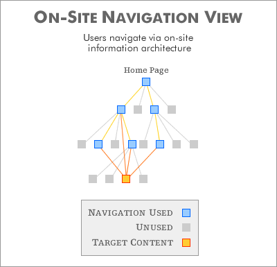 on-site navigation view
