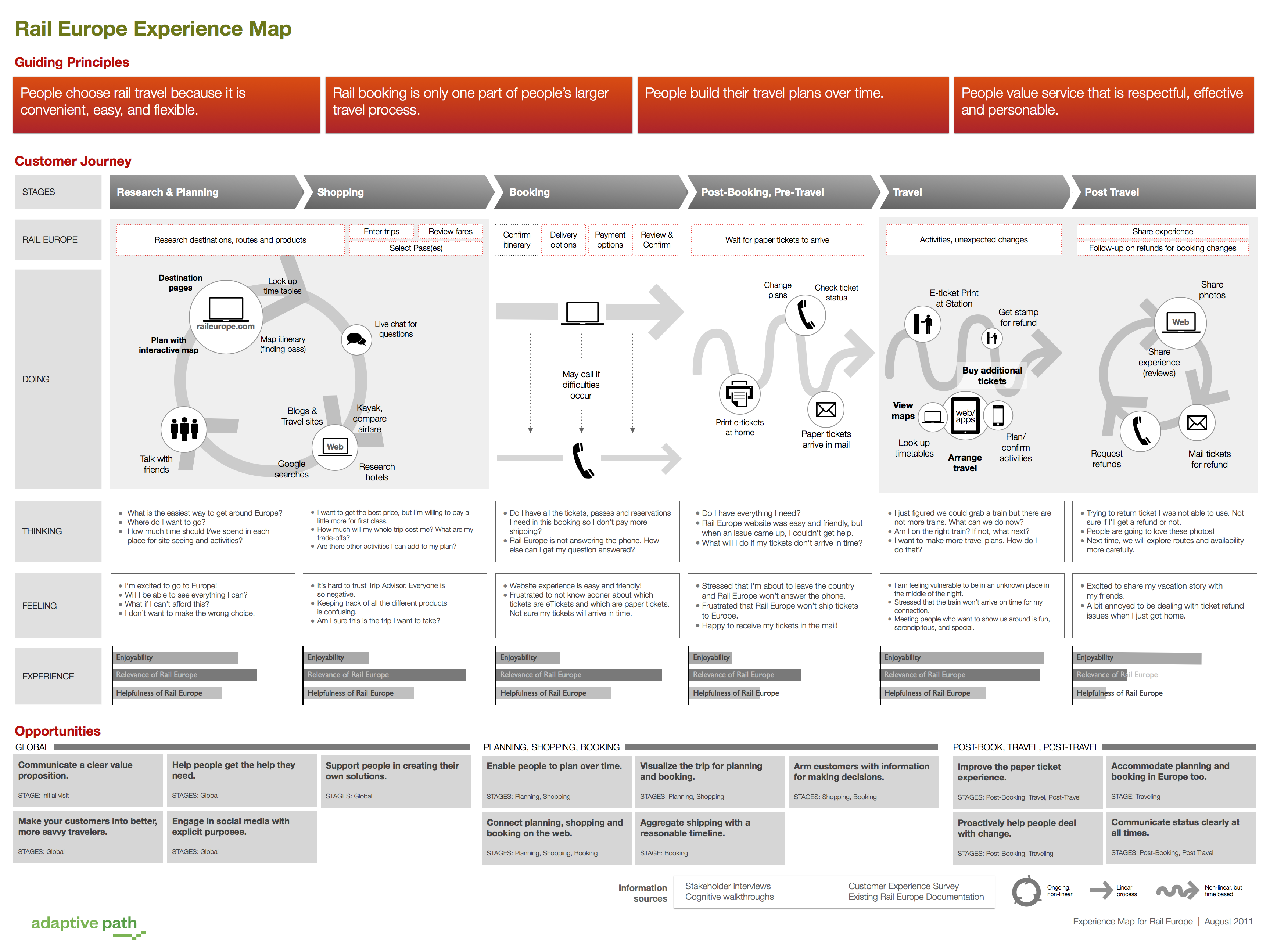 Rail Europe Customer Journey Map Anatomy Of An Experience Map — Ux Articles By Uie