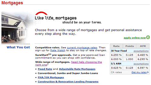 Citibank Mortgages