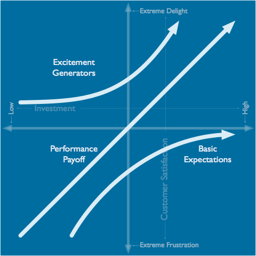 Kano Full Model