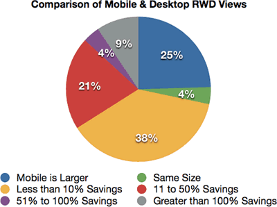 Comparison of Mobile & Desktop RWD Views