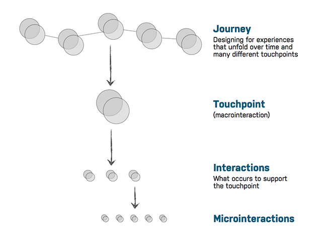 touchpoint2