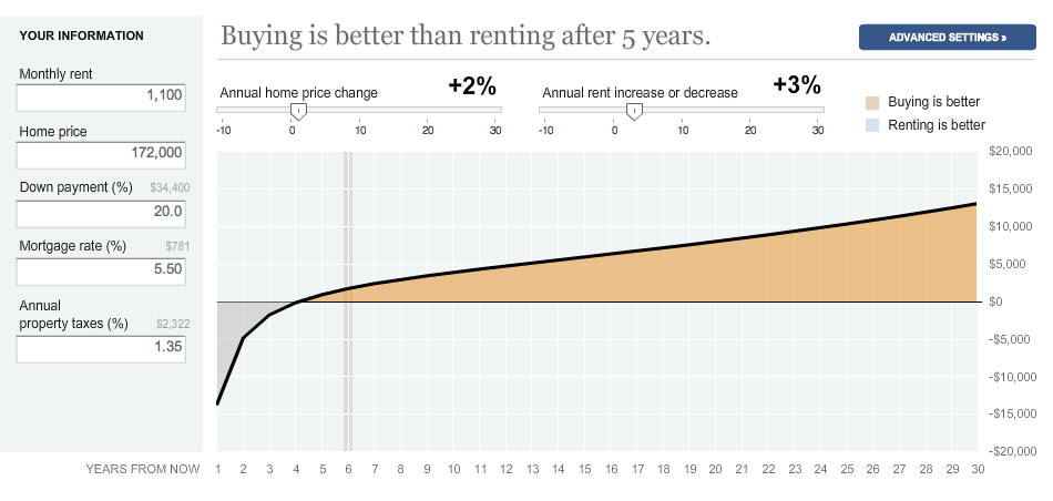 buying vs. renting