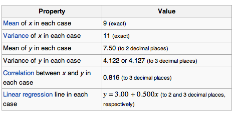 data set