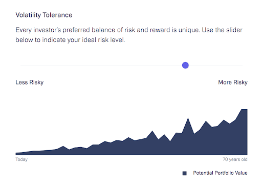 Guidance’s chart showing medium-high volatility risk.